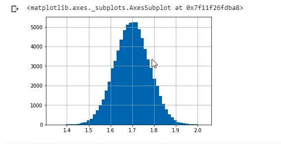 Gráfico de colunas de cor azul. Eixo x variando de 0 a 20, com intervalos de 1. Eixo y variando de 0 a 5.000 (cinco mil), com intervalos de 1.000 (mil). Quando x vale entre 14 e 15 e y vale entre 0 e 1.000, observamos um crescimento gradativo dos valores das colunas até o ponto onde x vale 17 e y é maior que 5.000, criando a representação de um pico ou "sino". A partir deste ponto máximo, os valores decrescem gradativamente até o ponto em que x vale aproximadamente 20 e y é menor que zero.
