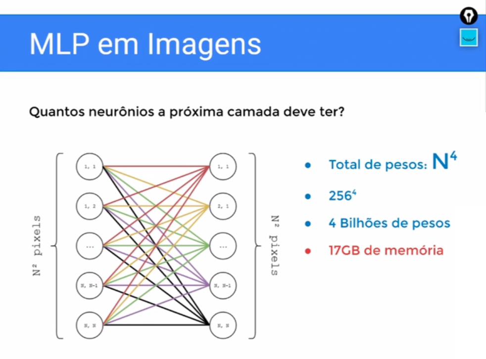 Redes Neurais Convolucionais Deep Learning Com Pytorch Alura Cursos