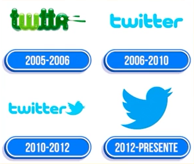 Logotipo do Twitter em 2005 e 2006, ao lado do logotipo do Twitter em 2006 a 2010, seguido do logotipo do Twitter de 2010 a 2012 e por fim a ultima atualização do logotipo do Twitter a partir de 2012 até hoje.